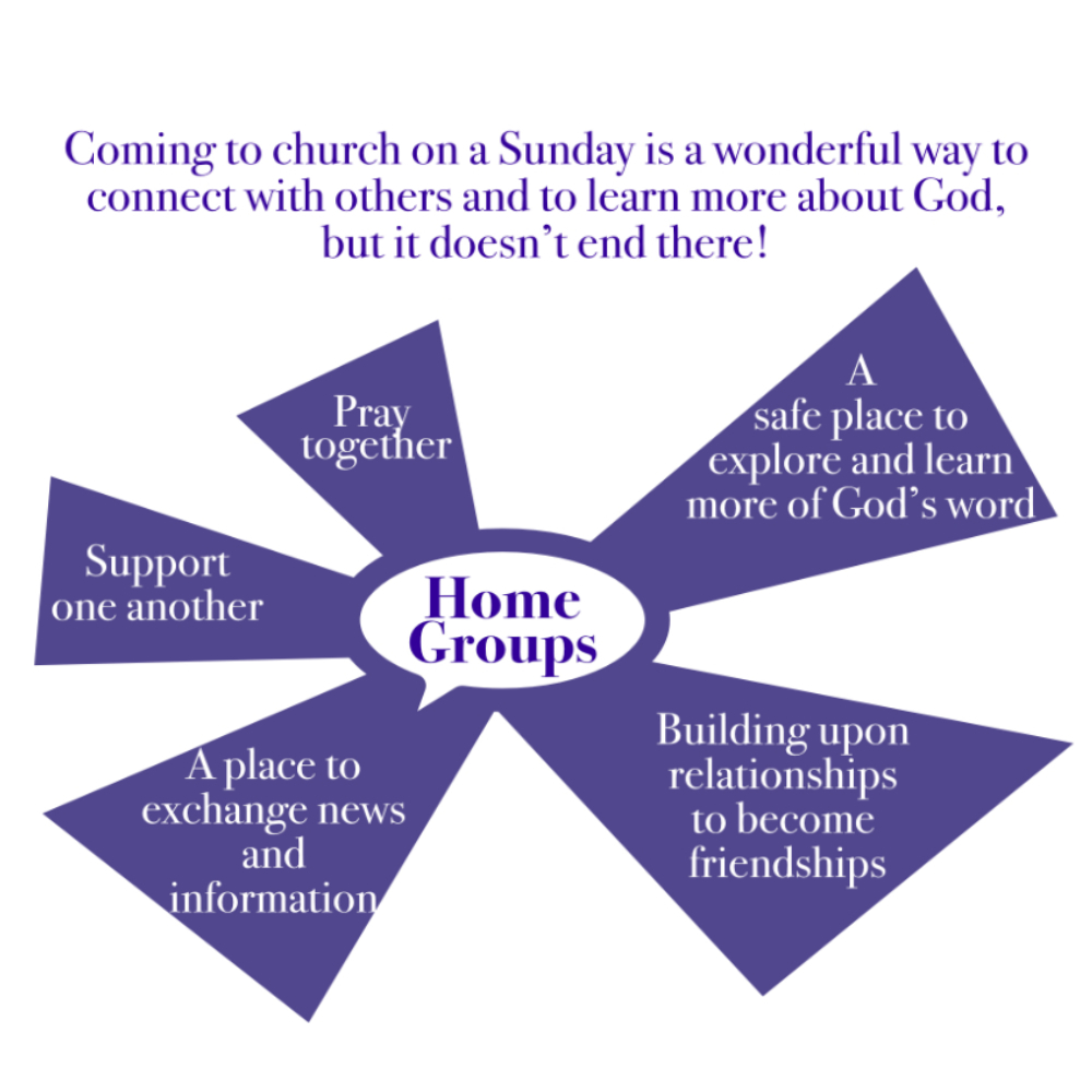 Homesgroups SQ 2