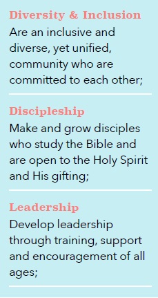 Purpose statement 3